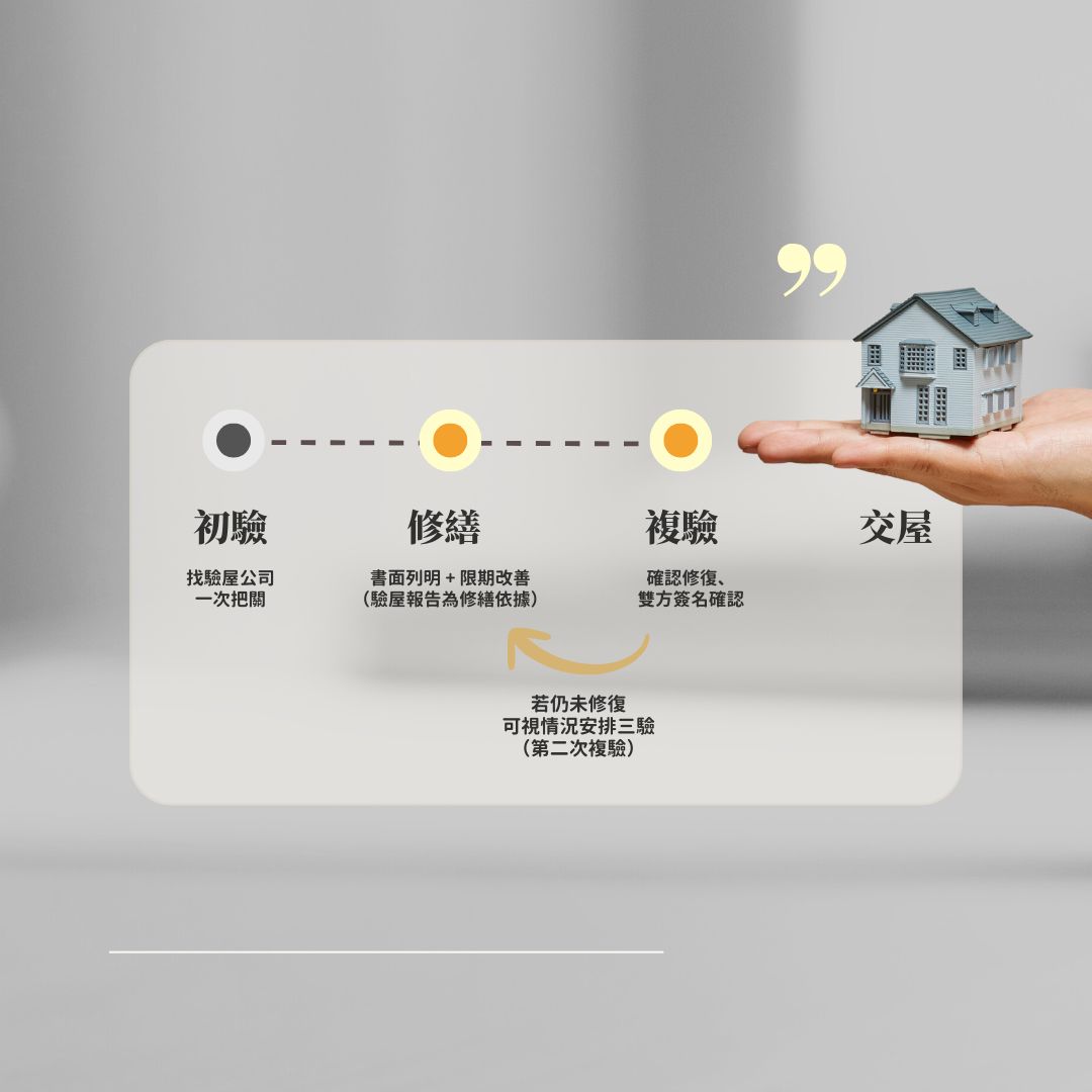 預售屋驗屋初驗複驗與三驗流程示意圖片